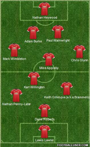 Manchester United Formation 2016