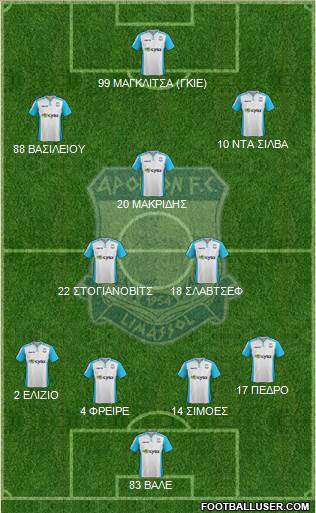 AMO Apollon Limassol Formation 2016