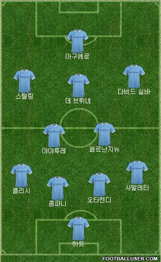 Manchester City Formation 2016