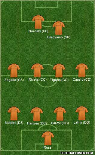 Wolverhampton Wanderers Formation 2016