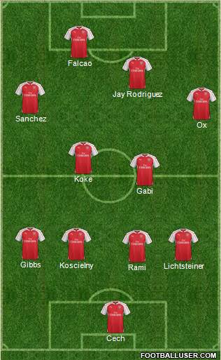 Arsenal Formation 2016