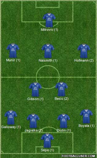 Everton Formation 2016