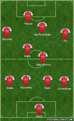 Arsenal Formation 2016