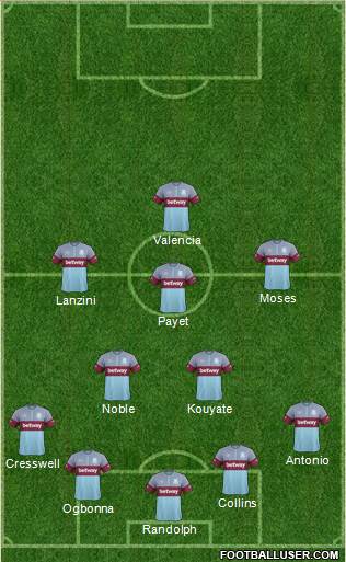 West Ham United Formation 2016