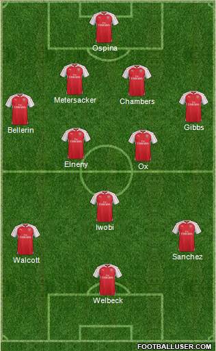 Arsenal Formation 2016