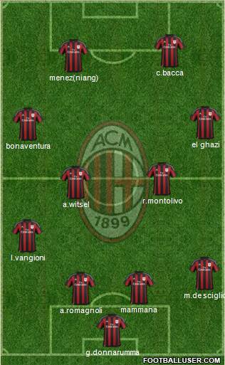 A.C. Milan Formation 2016