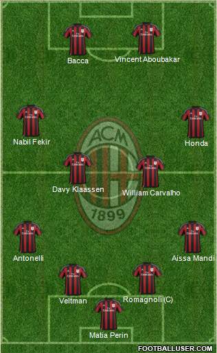 A.C. Milan Formation 2016