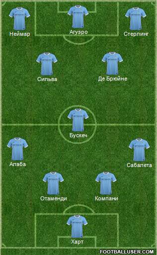 Manchester City Formation 2016