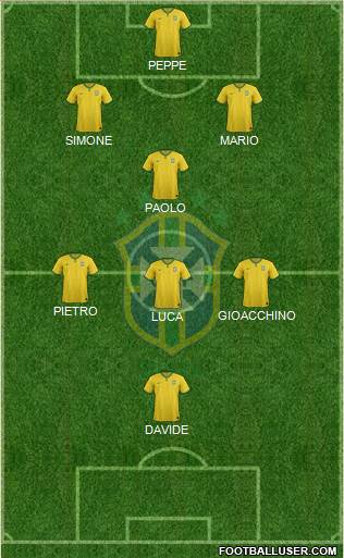 Brazil Formation 2016