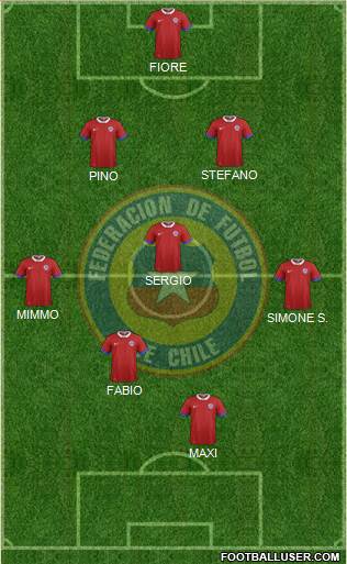 Chile Formation 2016