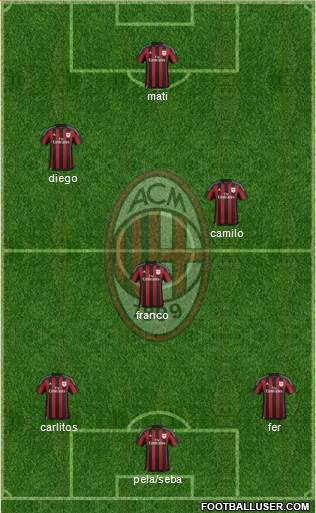A.C. Milan Formation 2016