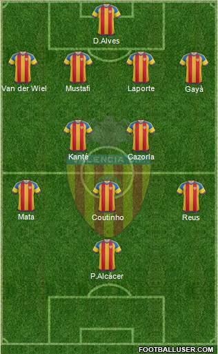 Valencia C.F., S.A.D. Formation 2016