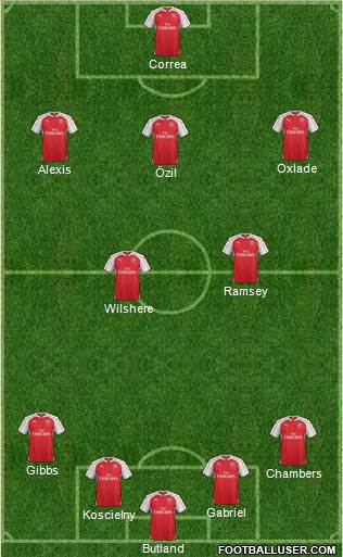 Arsenal Formation 2016