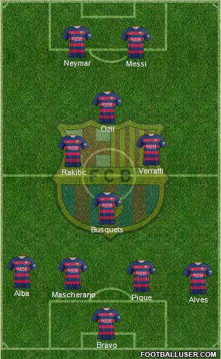 F.C. Barcelona Formation 2016