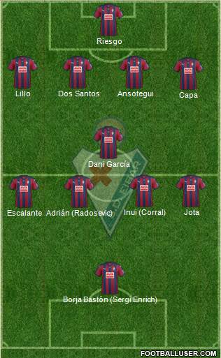 S.D. Eibar S.A.D. Formation 2016