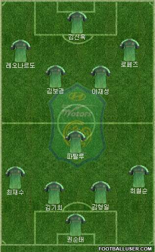 Jeonbuk Hyundai Motors Formation 2016