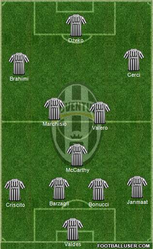 Juventus Formation 2016