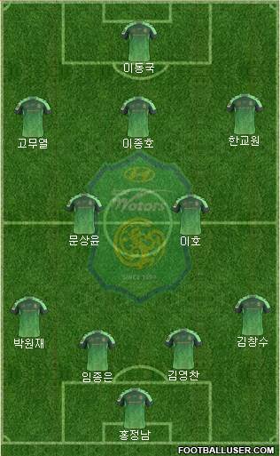 Jeonbuk Hyundai Motors Formation 2016