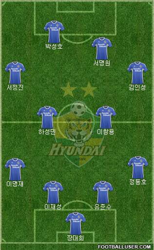 Ulsan Hyundai Formation 2016