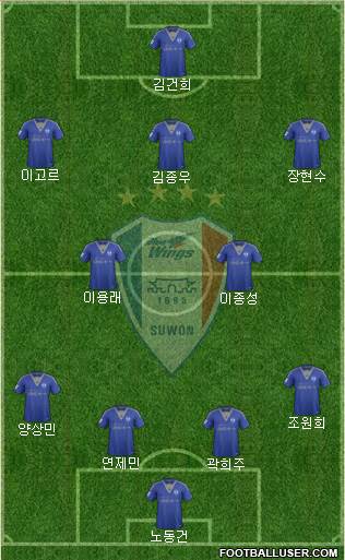 Suwon Samsung Blue Wings Formation 2016