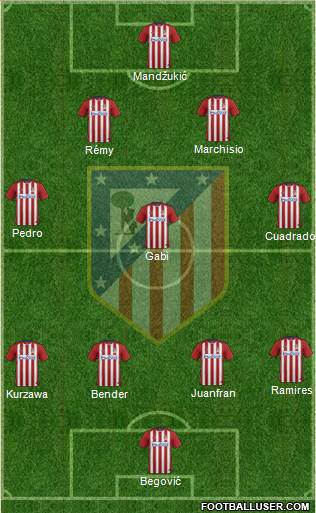 Atlético Madrid B Formation 2016