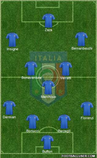 Italy Formation 2016