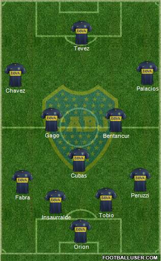 Boca Juniors Formation 2016