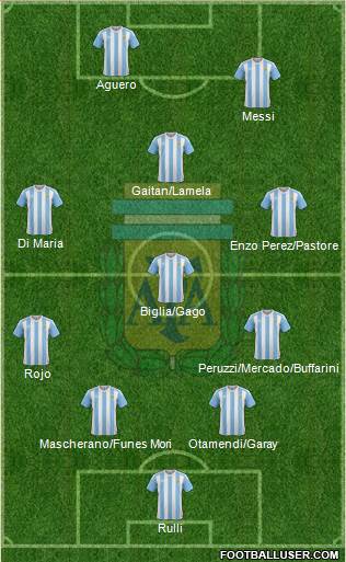 Argentina Formation 2016