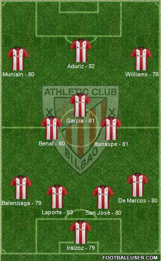 Athletic Club Formation 2016