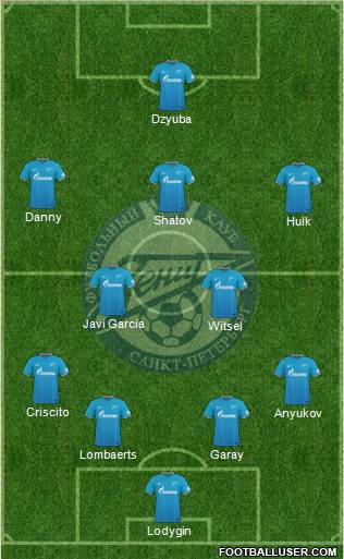 Zenit St. Petersburg Formation 2016