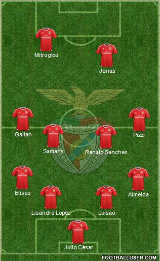 Sport Lisboa e Benfica - SAD Formation 2016