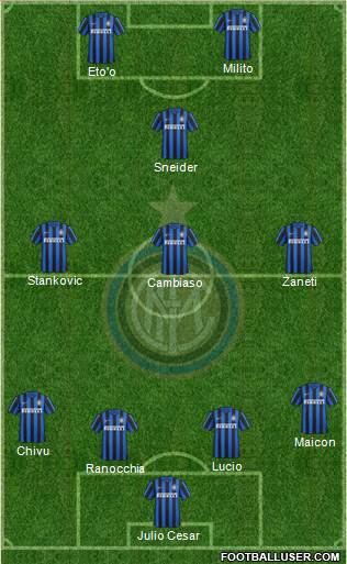 F.C. Internazionale Formation 2016