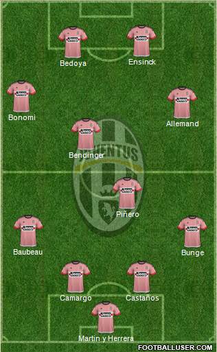 Juventus Formation 2016