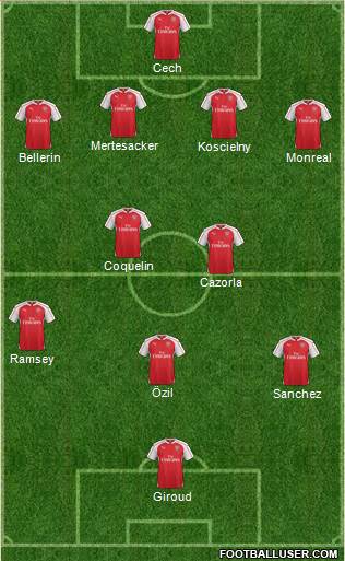 Arsenal Formation 2016