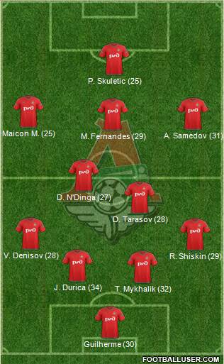 Lokomotiv Moscow Formation 2016