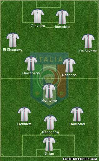 Italy Formation 2016