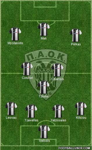 AS PAOK Salonika Formation 2016