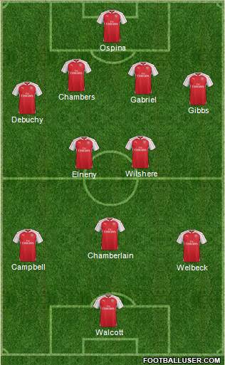 Arsenal Formation 2016