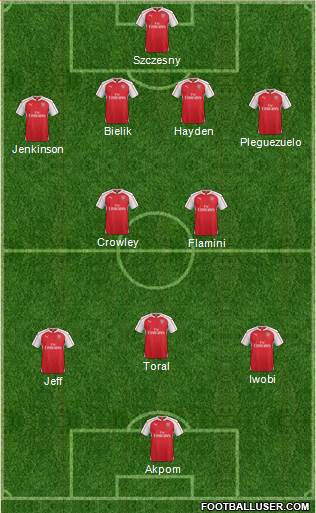 Arsenal Formation 2016