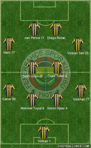 Fenerbahçe SK Formation 2016