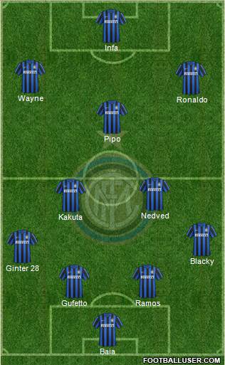 F.C. Internazionale Formation 2016