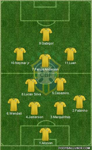 Brazil Formation 2016