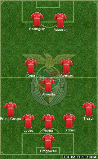 Sport Lisboa e Benfica - SAD Formation 2016