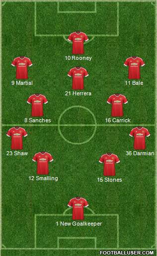 Manchester United Formation 2016