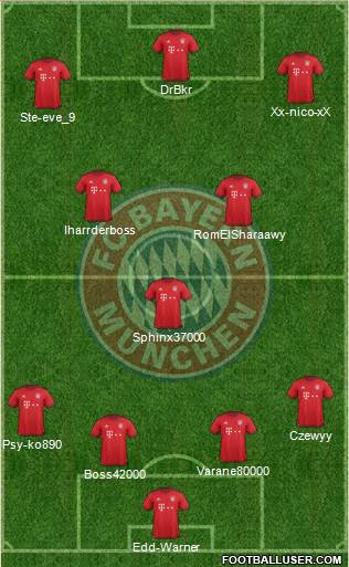 FC Bayern München Formation 2016