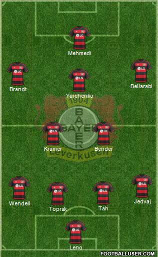 Bayer 04 Leverkusen Formation 2016