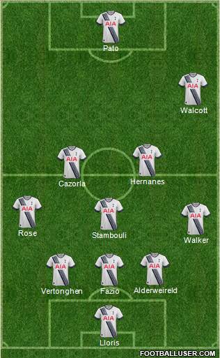 Tottenham Hotspur Formation 2016