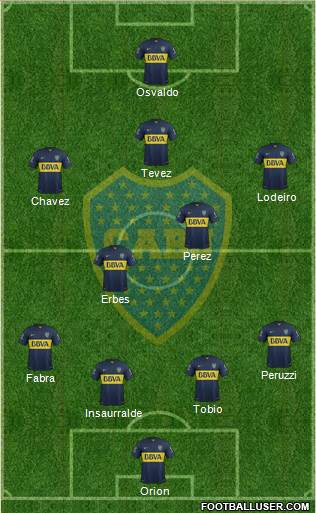 Boca Juniors Formation 2016