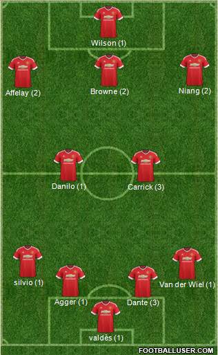 Manchester United Formation 2016