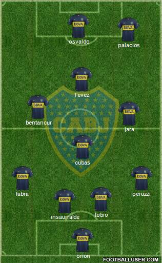 Boca Juniors Formation 2016
